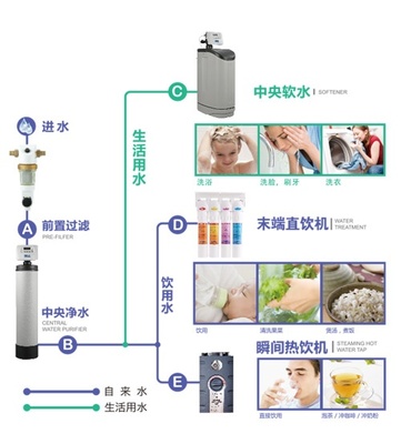 第38讲 必备环境电器之前置过滤器选购