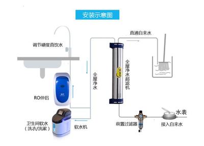 买了立升的净水器,还需要怎么样去搭配净水设备才能搭建一个完善的全屋中央净水系统?