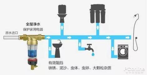 为什么净水器大火家电圈?实图告诉你水能有多脏!