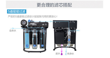 洁臣净水器_净水器_活动